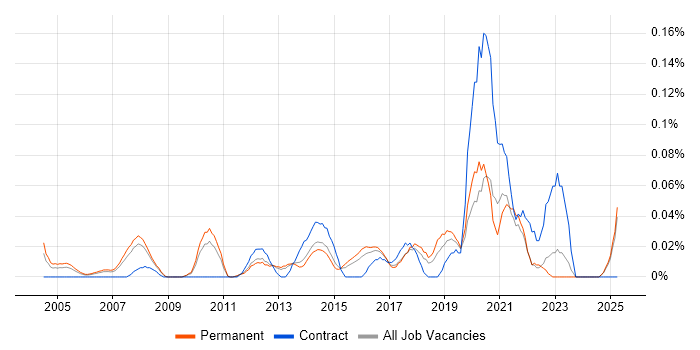 Job vacancy trend for Junior IT Manager in the East of England Job vacancy trend for Junior IT Manager in the East of England