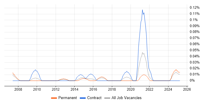 Job vacancy trend for LIMS Manager in the East of England Job vacancy trend for LIMS Manager in the East of England