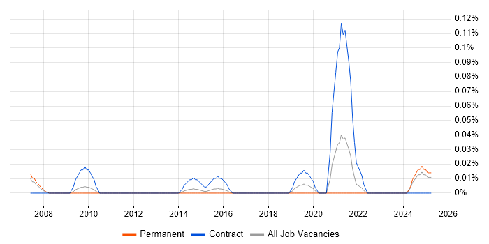 Job vacancy trend for LIMS Project Manager in the East of England Job vacancy trend for LIMS Project Manager in the East of England