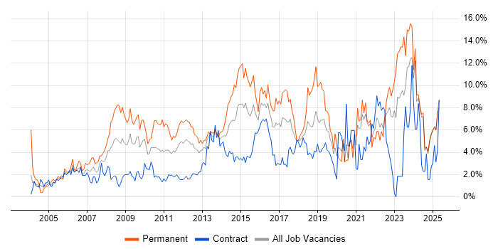 Job vacancy trend for Analytical Skills in Norfolk Job vacancy trend for Analytical Skills in Norfolk