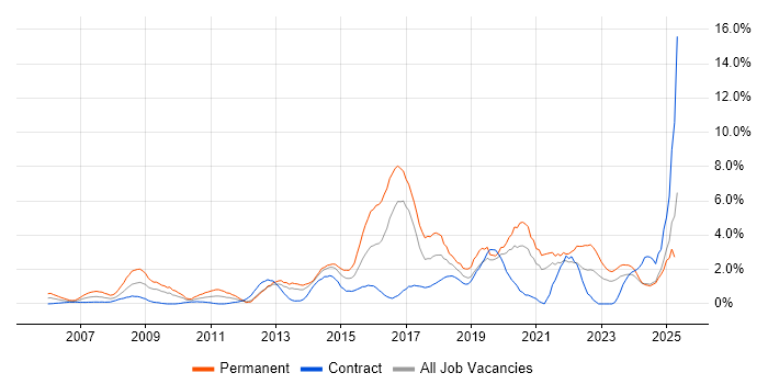 Job vacancy trend for Analytics in Norfolk Job vacancy trend for Analytics in Norfolk