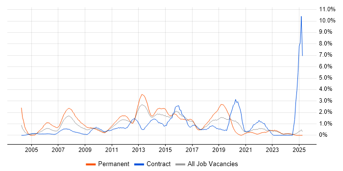 Job vacancy trend for Applications Support in Norfolk Job vacancy trend for Applications Support in Norfolk