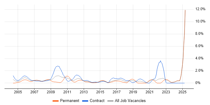 Job vacancy trend for Business Manager in Norfolk Job vacancy trend for Business Manager in Norfolk