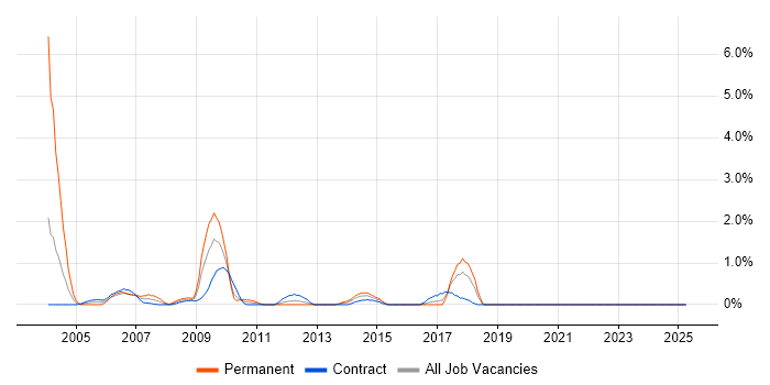 Job vacancy trend for Contract Negotiation in Norfolk Job vacancy trend for Contract Negotiation in Norfolk