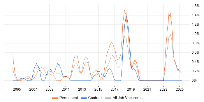 Job vacancy trend for Creative Thinking in Norfolk Job vacancy trend for Creative Thinking in Norfolk