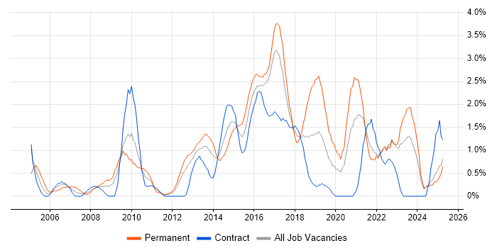 Job vacancy trend for Customer Experience in Norfolk Job vacancy trend for Customer Experience in Norfolk
