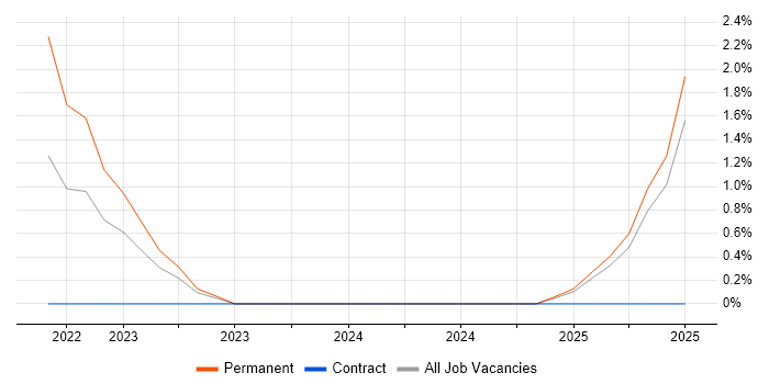 Job vacancy trend for Customer Journey Map in Norfolk Job vacancy trend for Customer Journey Map in Norfolk