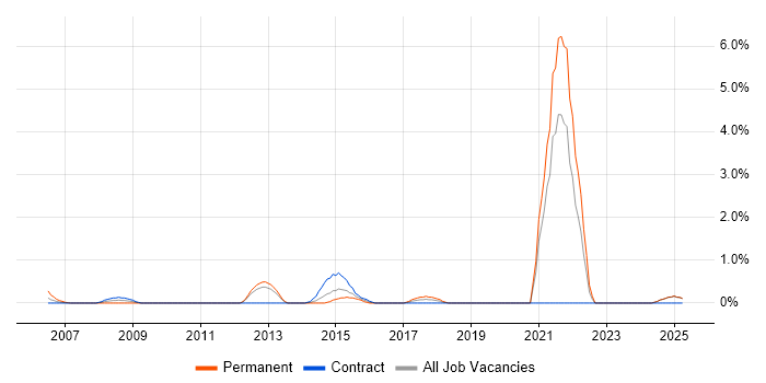 Job vacancy trend for Customer Retention in Norfolk Job vacancy trend for Customer Retention in Norfolk