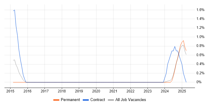 Job vacancy trend for Cyber Intelligence in Norfolk Job vacancy trend for Cyber Intelligence in Norfolk
