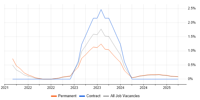 Job vacancy trend for Data-Driven Decision Making in Norfolk Job vacancy trend for Data-Driven Decision Making in Norfolk