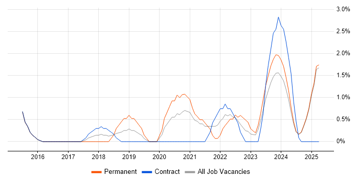 Job vacancy trend for Data Pipeline in Norfolk Job vacancy trend for Data Pipeline in Norfolk