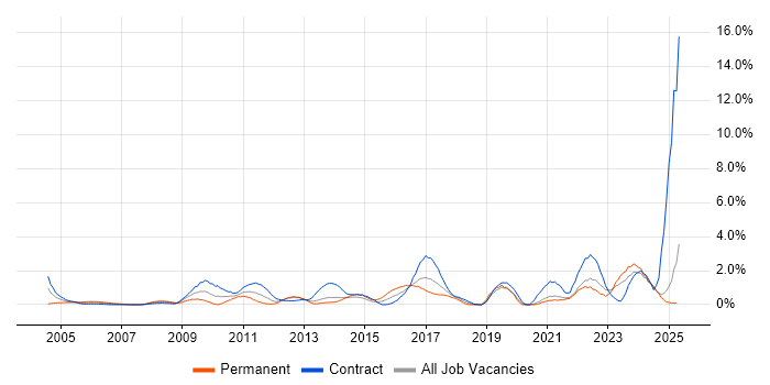 Job vacancy trend for Data Quality in Norfolk Job vacancy trend for Data Quality in Norfolk