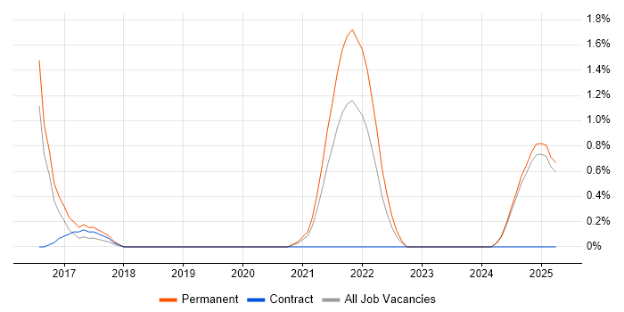 Job vacancy trend for Digital Marketing Executive in Norfolk Job vacancy trend for Digital Marketing Executive in Norfolk