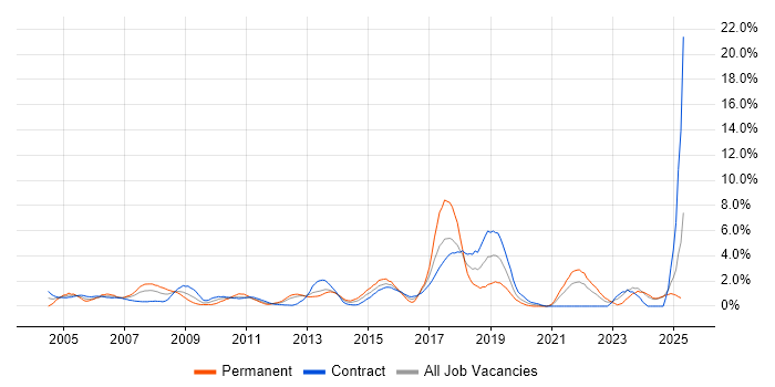 Job vacancy trend for Disaster Recovery in Norfolk Job vacancy trend for Disaster Recovery in Norfolk