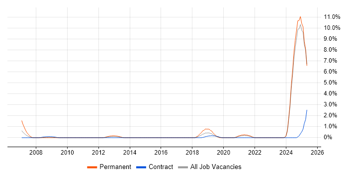 Job vacancy trend for Engineering Manager in Norfolk Job vacancy trend for Engineering Manager in Norfolk