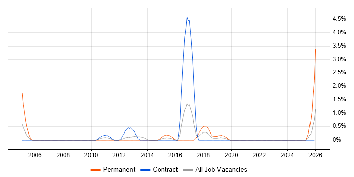 Epicor job vacancy trend in Norfolk