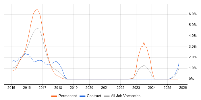 Epics job vacancy trend in Norfolk Epics job vacancy trend in Norfolk