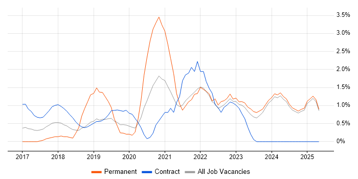 Job vacancy trend for GDPR in Norfolk Job vacancy trend for GDPR in Norfolk