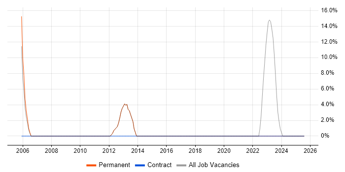 Job vacancy trend for Computer Science in Great Yarmouth Job vacancy trend for Computer Science in Great Yarmouth