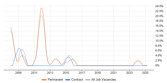 Job vacancy trend for Problem-Solving in Great Yarmouth Job vacancy trend for Problem-Solving in Great Yarmouth