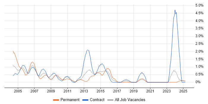 Job vacancy trend for Help Desk Support in Norfolk Job vacancy trend for Help Desk Support in Norfolk