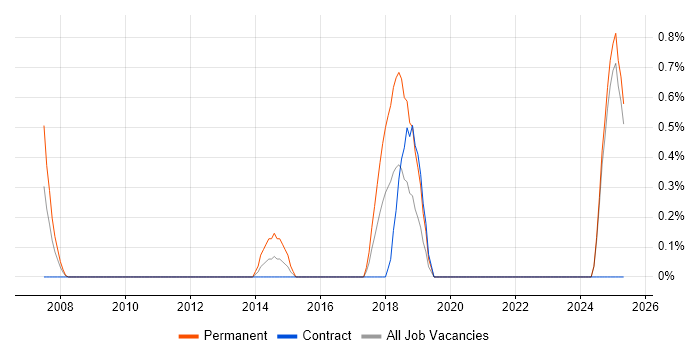Job vacancy trend for Infor in Norfolk Job vacancy trend for Infor in Norfolk