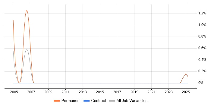 Job vacancy trend for IT Sales Executive in Norfolk Job vacancy trend for IT Sales Executive in Norfolk