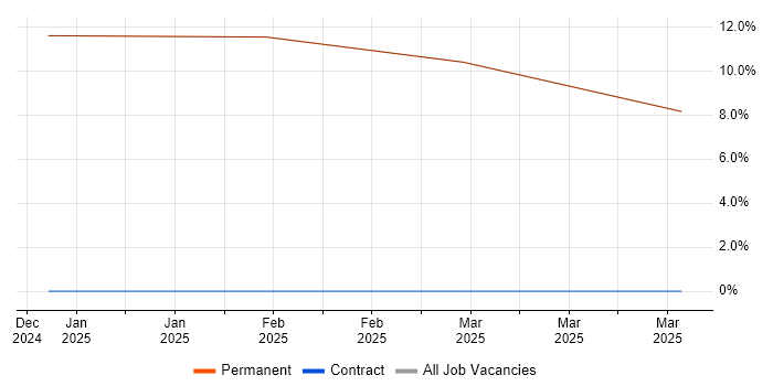 Job vacancy trend for Creative Problem-Solving in King&#39;s Lynn