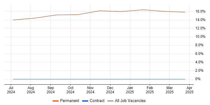 Job vacancy trend for Model-Based Systems Engineering in King's Lynn Job vacancy trend for Model-Based Systems Engineering in King's Lynn