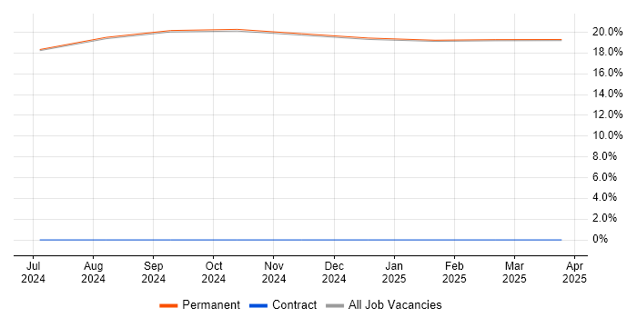 Job vacancy trend for Physics in King's Lynn Job vacancy trend for Physics in King's Lynn
