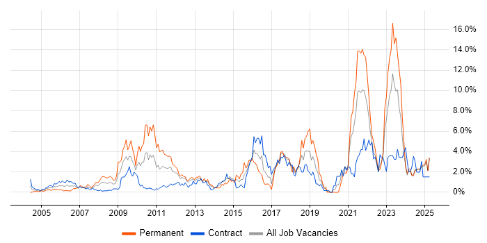 Job vacancy trend for Management Information System in Norfolk Job vacancy trend for Management Information System in Norfolk