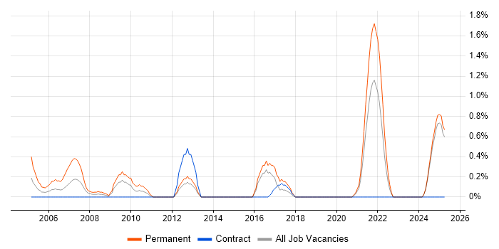 Job vacancy trend for Marketing Executive in Norfolk Job vacancy trend for Marketing Executive in Norfolk