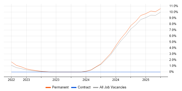Job vacancy trend for Model-Based Systems Engineering in Norfolk Job vacancy trend for Model-Based Systems Engineering in Norfolk