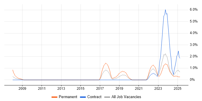 Job vacancy trend for Analytical Mindset in Norwich Job vacancy trend for Analytical Mindset in Norwich
