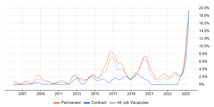 Job vacancy trend for Analytics in Norwich Job vacancy trend for Analytics in Norwich