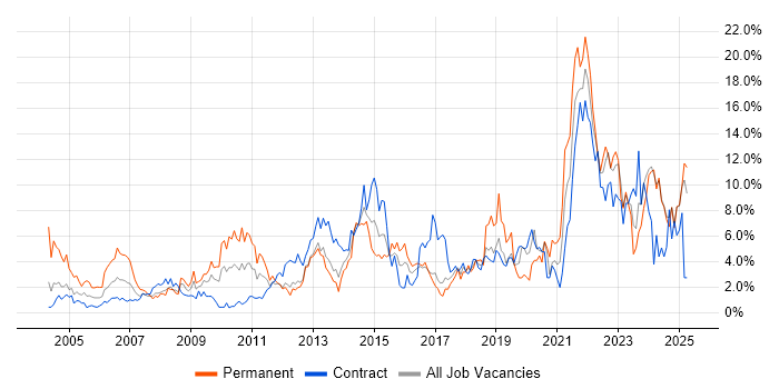 Job vacancy trend for Customer Service in Norwich Job vacancy trend for Customer Service in Norwich