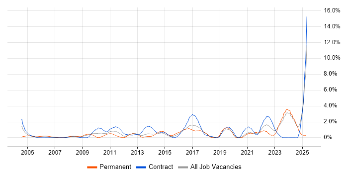 Job vacancy trend for Data Quality in Norwich Job vacancy trend for Data Quality in Norwich