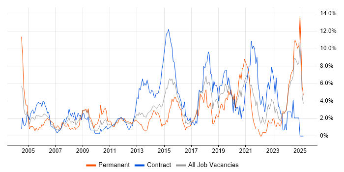Job vacancy trend for Firewall in Norwich Job vacancy trend for Firewall in Norwich