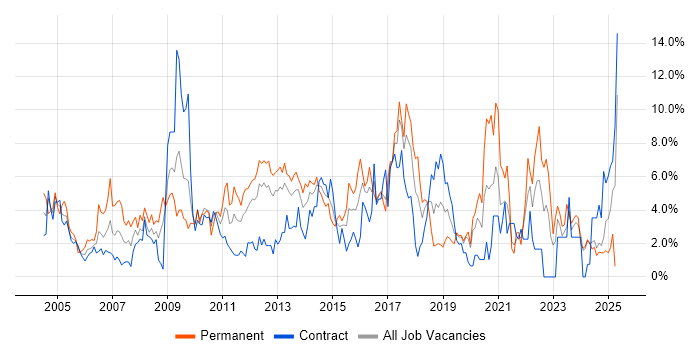 Job vacancy trend for Lead in Norwich Job vacancy trend for Lead in Norwich