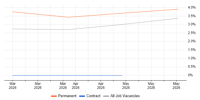 Sales Representative job vacancy trend in Norwich