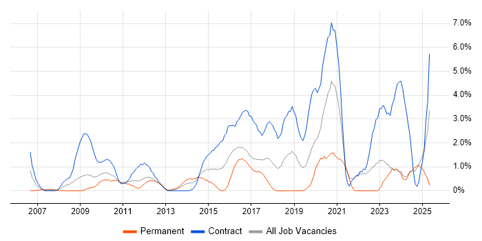 Job vacancy trend for Stakeholder Engagement in Norwich Job vacancy trend for Stakeholder Engagement in Norwich