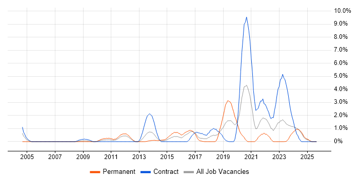 Wi-Fi job vacancy trend in Norwich