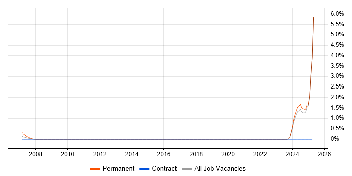 Job vacancy trend for Operations Consultant in Norfolk Job vacancy trend for Operations Consultant in Norfolk