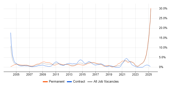 Job vacancy trend for Presentation Skills in Norfolk Job vacancy trend for Presentation Skills in Norfolk