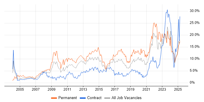 Job vacancy trend for Problem-Solving in Norfolk Job vacancy trend for Problem-Solving in Norfolk