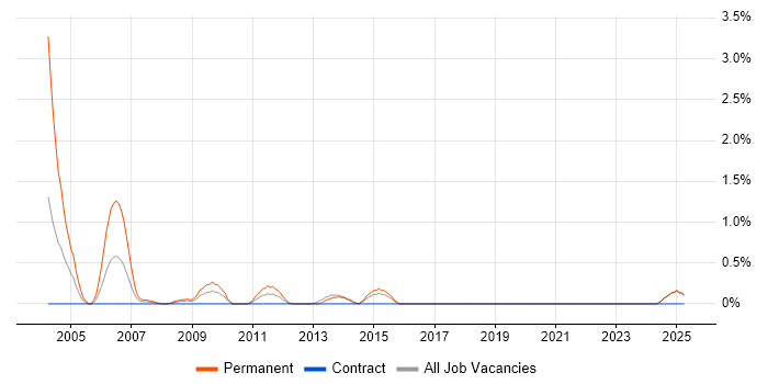 Job vacancy trend for Sales Executive in Norfolk Job vacancy trend for Sales Executive in Norfolk