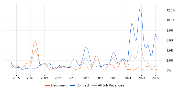 Job vacancy trend for Service Analyst in Norfolk Job vacancy trend for Service Analyst in Norfolk