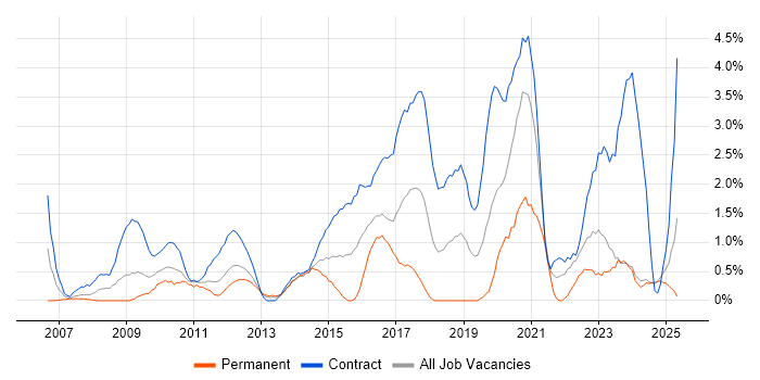 Job vacancy trend for Stakeholder Engagement in Norfolk Job vacancy trend for Stakeholder Engagement in Norfolk