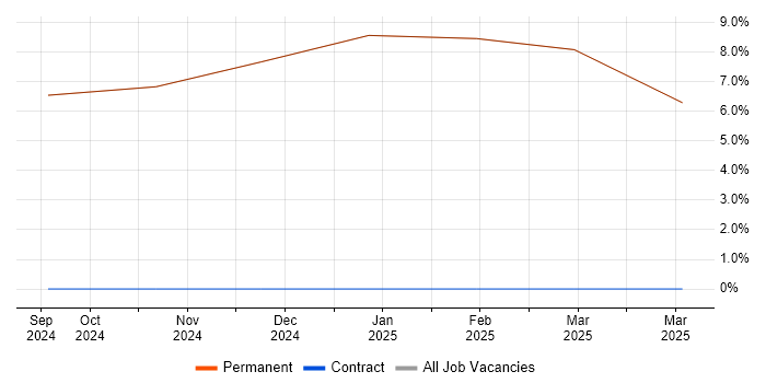 Job vacancy trend for Computer Science in Swaffham Job vacancy trend for Computer Science in Swaffham