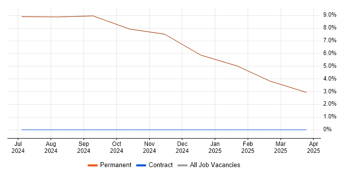 Job vacancy trend for Customer Engagement in Swaffham